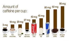 HOW DOES CAFFEINE WORK? - The Natural Approach Healing Centre